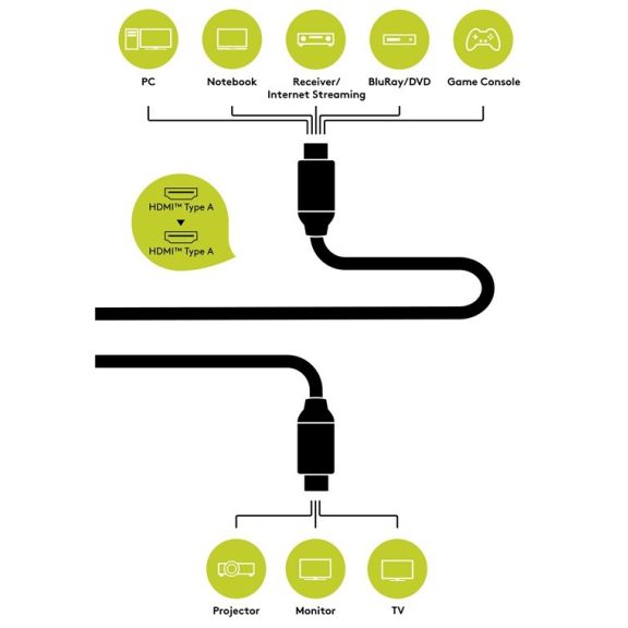 Goobay+ kábel HDMI (apa) - HDMI (apa) 1,5m (v2.0, 4k 60Hz)
