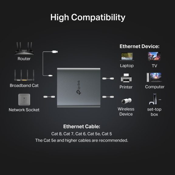 Tp-Link Gigabit Ethernet Splitter 2in1 (EH210) Tp-Link Gigabit Ethernet Splitter 2in1 (EH210)