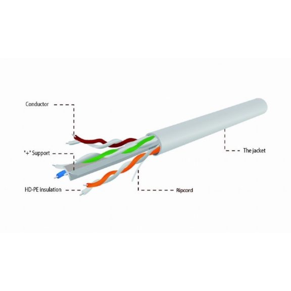 KÁBEL CAT6 UTP LAN kábel (prémium CCA), tömör, 100 m GEMBIRD(UPC-6004SE-SOL/100)