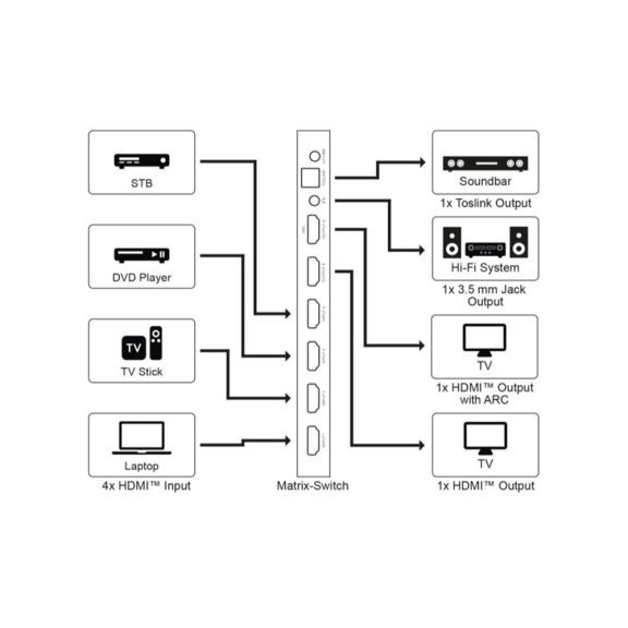 Goobay HDMI matrix switch, 4x2 (4K 60 Hz) Goobay HDMI matrix switch, 4x2 (4K 60 Hz)