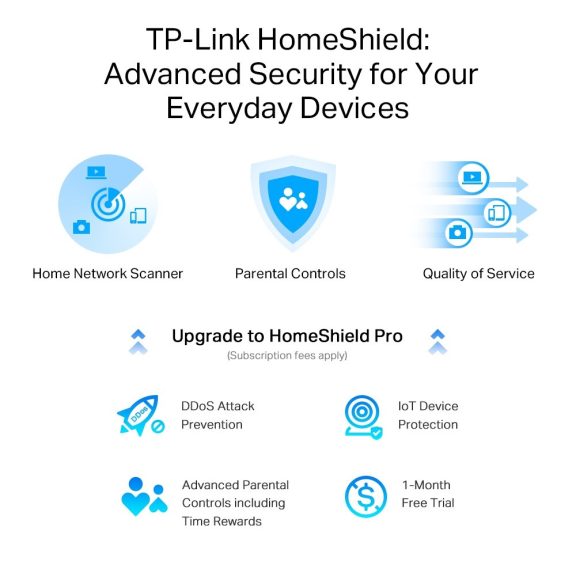 Tp-Link Archer AXE75 router AXE5400 Tri Band Gigabit WiFi 6E Tp-Link Archer AXE75 router AXE5400 Tri Band Gigabit WiFi 6E