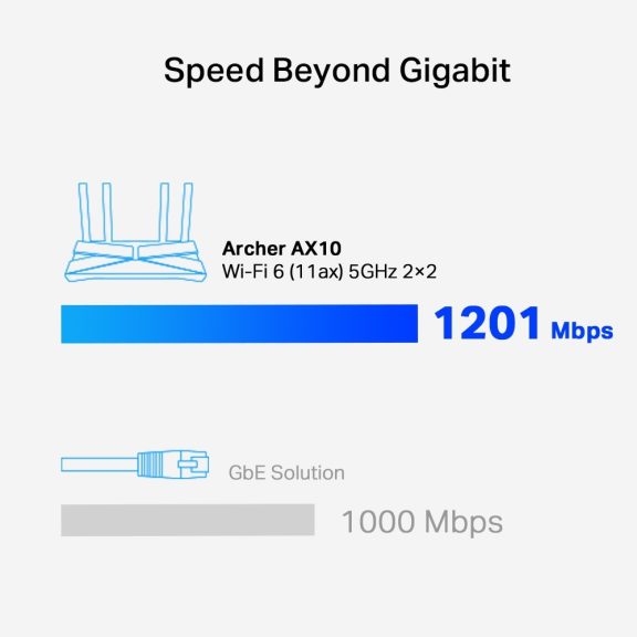 Tp-Link Archer AX10 router AX1500 Dual Band Gigabit WiFi 6E Tp-Link Archer AX10 router AX1500 Dual Band Gigabit WiFi 6E
