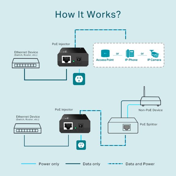 Tp-Link TL-POE150S POE Injektor 15W Tp-Link TL-POE150S POE Injektor 15W